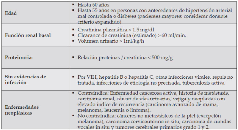 Fig. 3a. Criterios de selección para Donante Cadáver, Guías Clínicas Sociedad Chilena de Trasplante